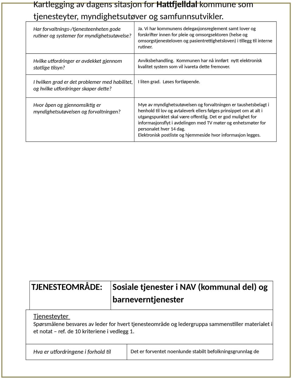 Vi har kommunens delegasjonsreglement samt lover og forskrifter innen for pleie og omsorgsektoren (helse og omsorgstjenesteloven og pasientrettighetsloven) i tillegg til interne rutiner.