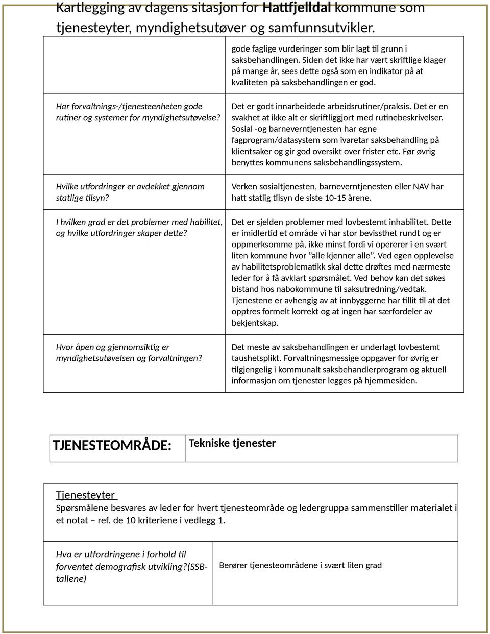 Har forvaltnings-/tjenesteenheten gode rutiner og systemer for myndighetsutøvelse? Hvilke utfordringer er avdekket gjennom statlige tilsyn?