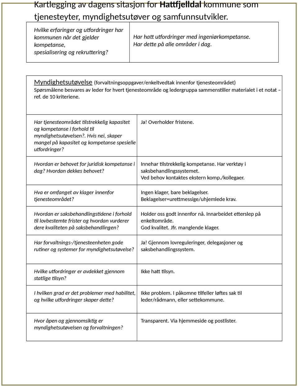 de 10 kriteriene. Har tjenesteområdet tilstrekkelig kapasitet og kompetanse i forhold til myndighetsutøvelsen?. Hvis nei, skaper mangel på kapasitet og kompetanse spesielle utfordringer?