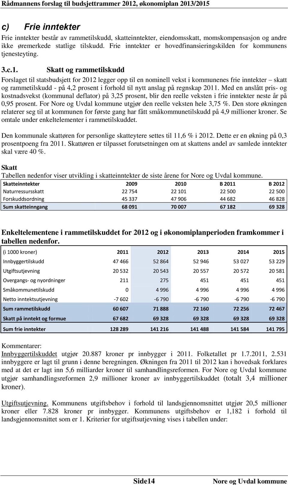 Skatt og rammetilskudd Forslaget til statsbudsjett for 2012 legger opp til en nominell vekst i kommunenes frie inntekter skatt og rammetilskudd - på 4,2 prosent i forhold til nytt anslag på regnskap