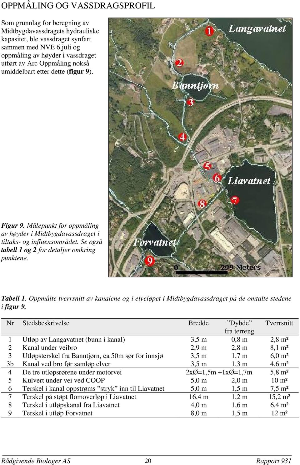 Målepunkt for oppmåling av høyder i Midtbygdavassdraget i tiltaks- og influensområdet. Se også tabell 1 og 2 for detaljer omkring punktene. Tabell 1.