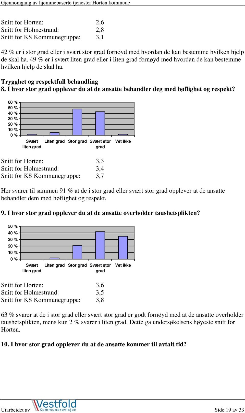 I hvor stor opplever du at de ansatte behandler deg med høflighet og respekt?