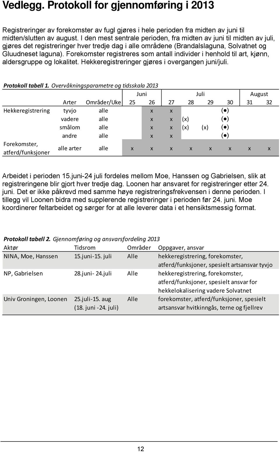 Forekomster registreres som antall individer i henhold til art, kjønn, aldersgruppe og lokalitet. Hekkeregistreringer gjøres i overgangen juni/juli. Protokoll tabell 1.