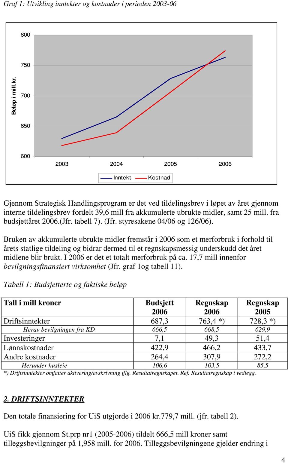 midler, samt 25 mill. fra budsjettåret 2006.(Jfr. tabell 7). (Jfr. styresakene 04/06 og 126/06).