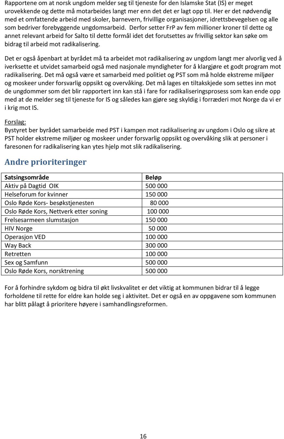 Derfor setter FrP av fem millioner kroner til dette og annet relevant arbeid for Salto til dette formål idet det forutsettes av frivillig sektor kan søke om bidrag til arbeid mot radikalisering.