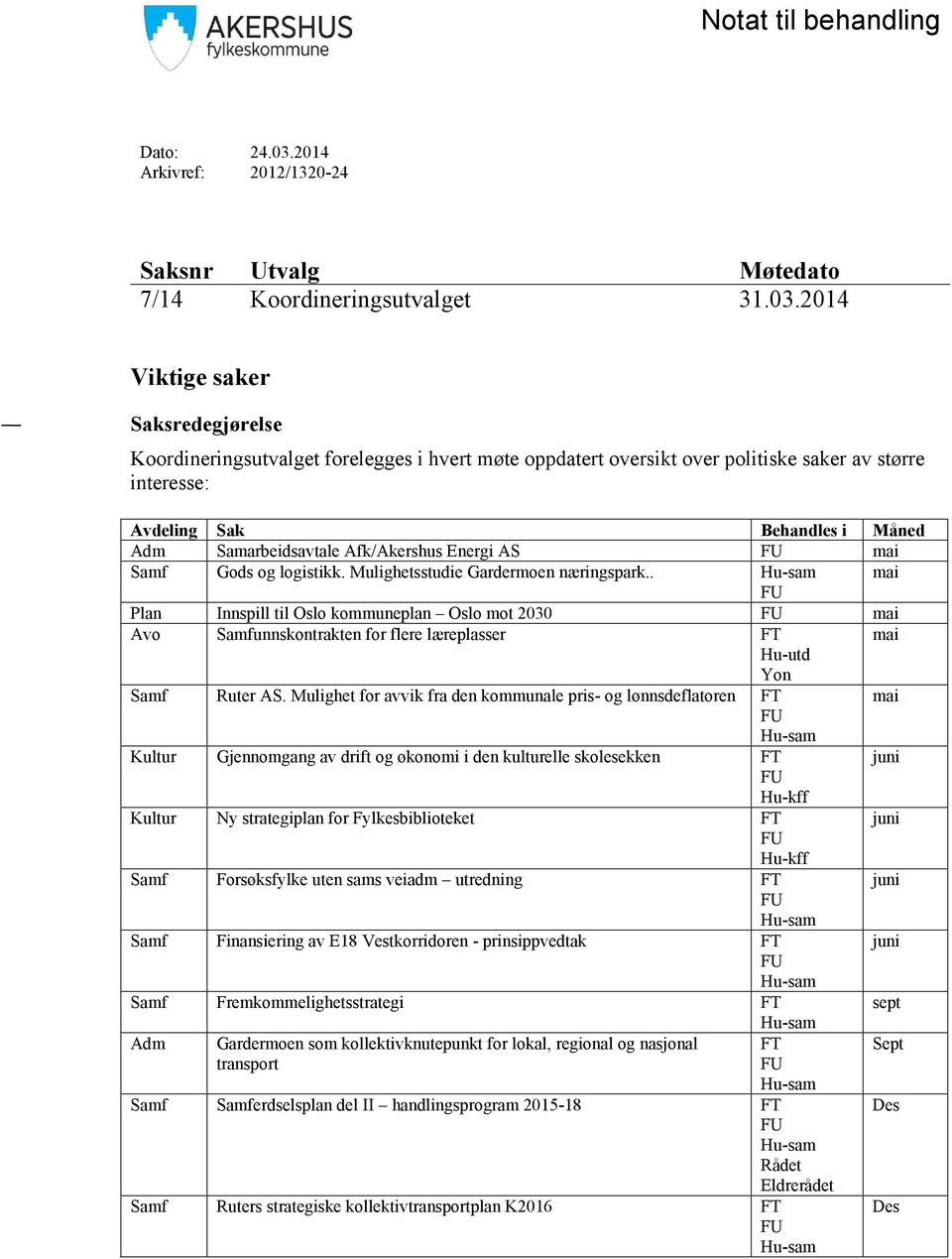 2014 Viktige saker Saksredegjørelse Koordineringsutvalget forelegges i hvert møte oppdatert oversikt over politiske saker av større interesse: Avdeling Sak Behandles i Måned Adm Samarbeidsavtale