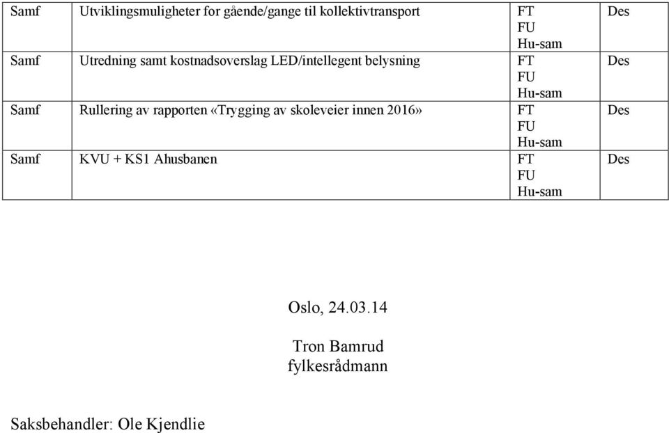 rapporten «Trygging av skoleveier innen 2016» FT Samf KVU + KS1 Ahusbanen FT