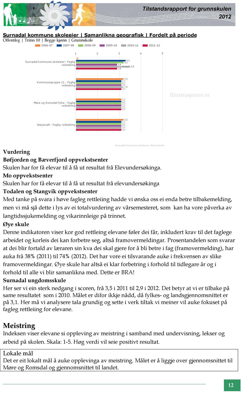 totalvurdering av vårsemesteret, som kan ha vore påverka av langtidssjukemelding og vikarinnleige på trinnet.