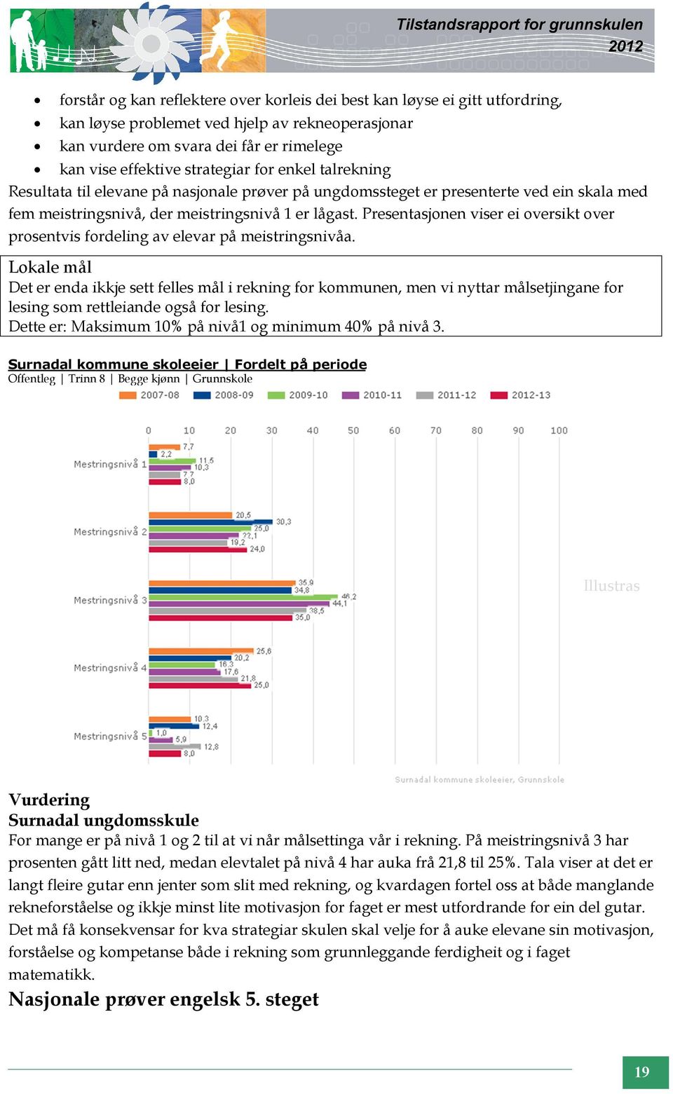 Presentasjonen viser ei oversikt over prosentvis fordeling av elevar på meistringsnivåa.