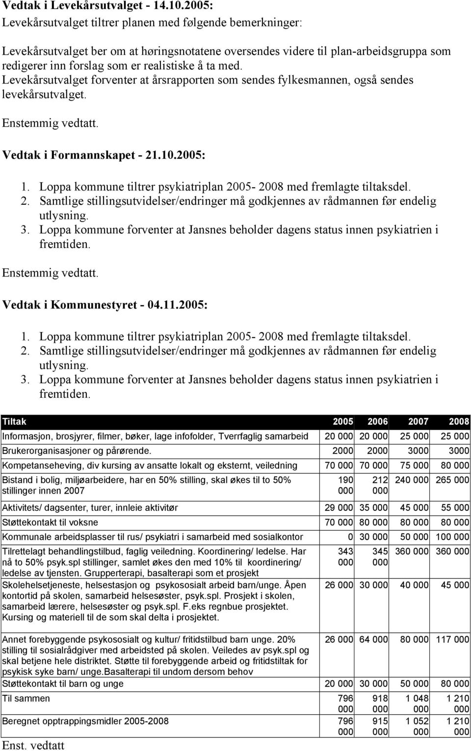 med. Levekårsutvalget forventer at årsrapporten som sendes fylkesmannen, også sendes levekårsutvalget. Enstemmig vedtatt. Vedtak i Formannskapet - 21.10.2005: 1.