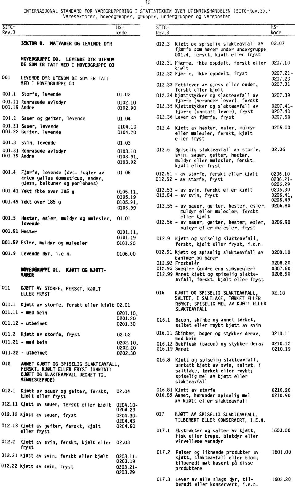 2 Sauer og geiter, levende 01.04 001.21 Sauer, levende 0104.10 001.22 Geiter, levende 0104.20 001.3 Svin, levende 01.03 001.31 Renrasede avlsdyr 0103.10 001.39 Andre 0103.91, 0103.92 001.