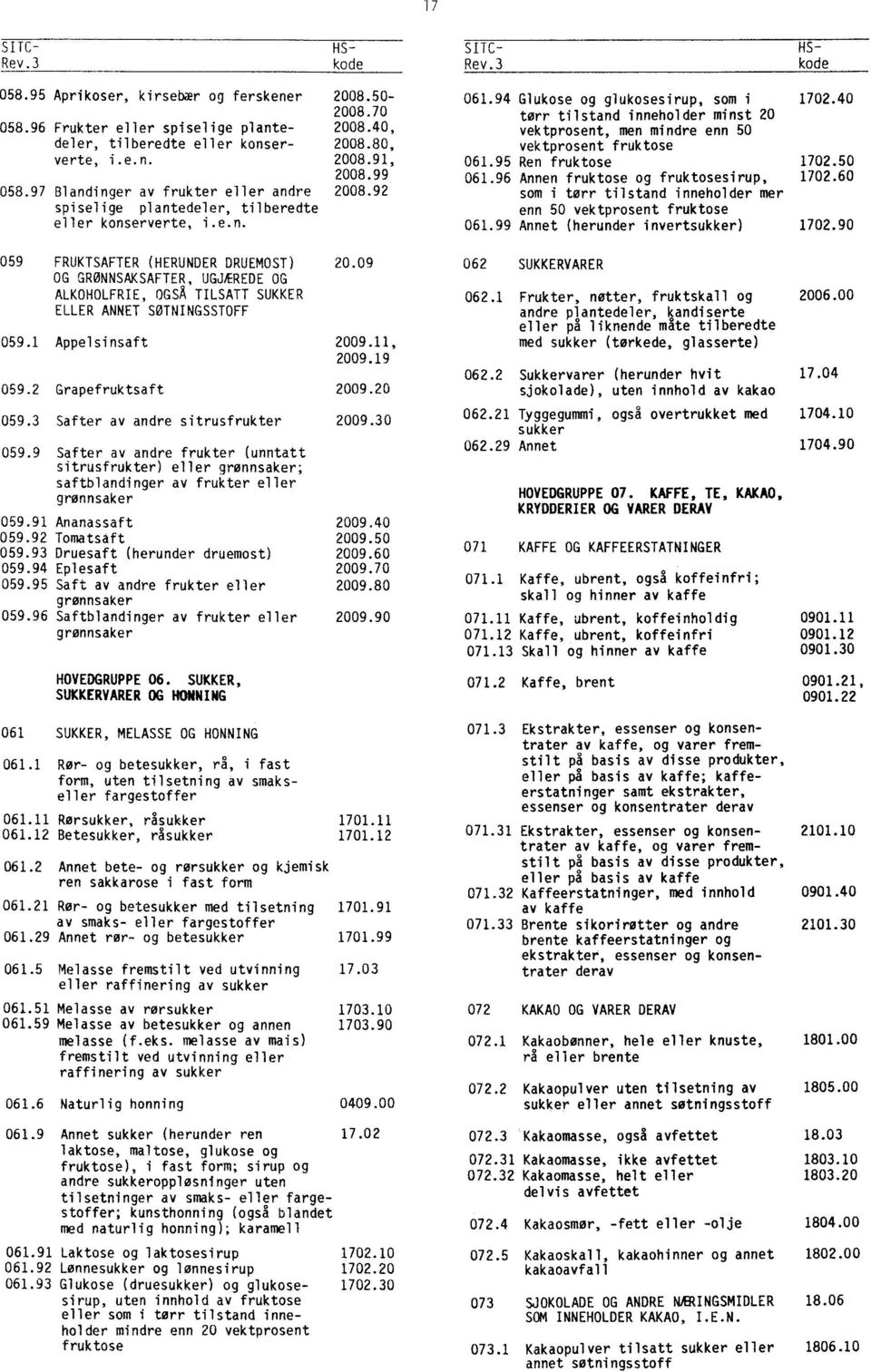 94 Glukose og glukosesirup, som i tørr tilstand inneholder minst 20 vektprosent, men mindre enn 50 vektprosent fruktose 061.95 Ren fruktose 061.