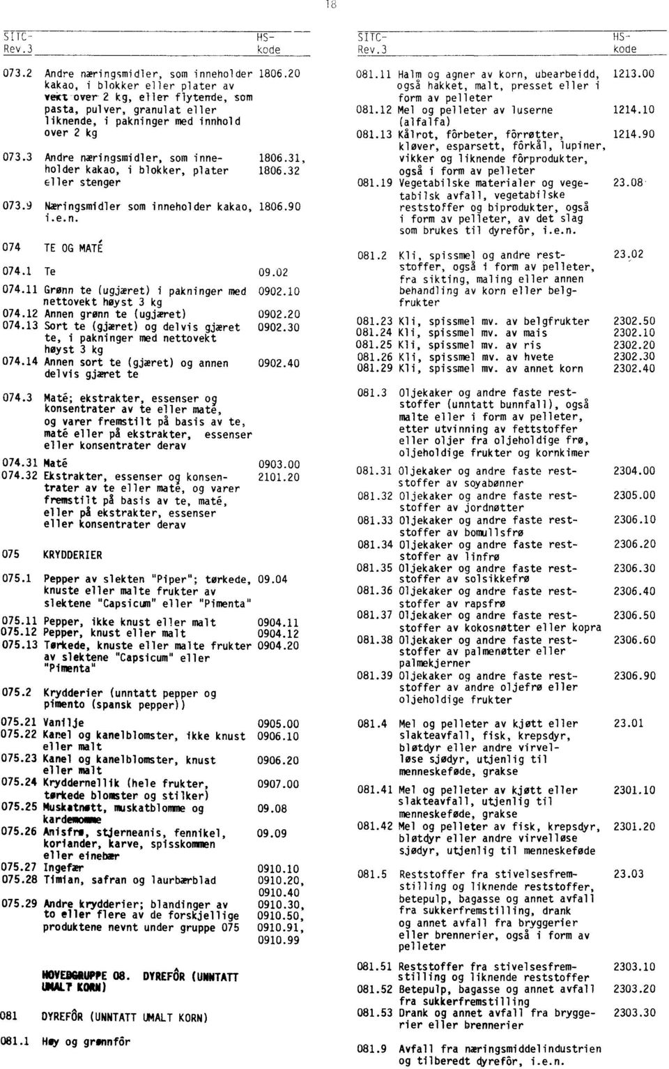 31, holder kakao, i blokker, plater 1806.32 eller stenger 073.9 Næringsmidler som inneholder kakao, 1806.90 i.e.n. 074 TE OG MATÉ 074.1 Te 09.02 074.11 Grønn te (ugjæret) i pakninger med 0902.