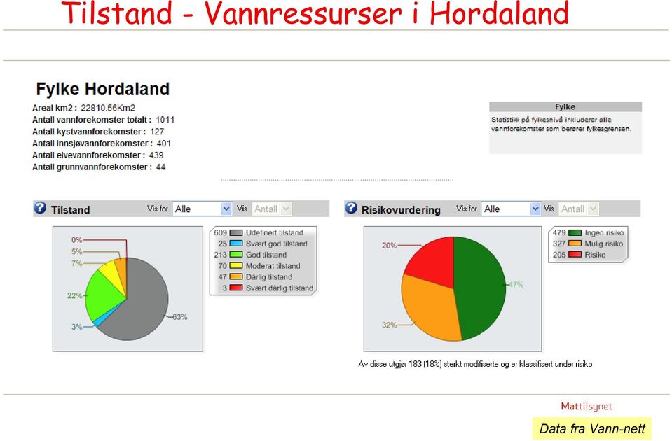 i Hordaland