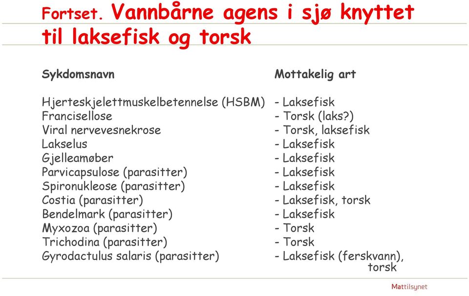 Francisellose Viral nervevesnekrose Lakselus Gjelleamøber Parvicapsulose (parasitter) Spironukleose