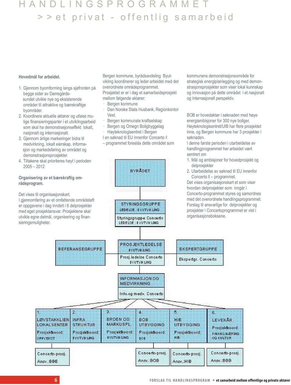 Koordinere aktuelle aktører og utløse mulige fi nansieringsparter i et utviklingsarbeid som skal ha demonstrasjonseffekt lokalt, nasjonalt og internasjonalt. 3.