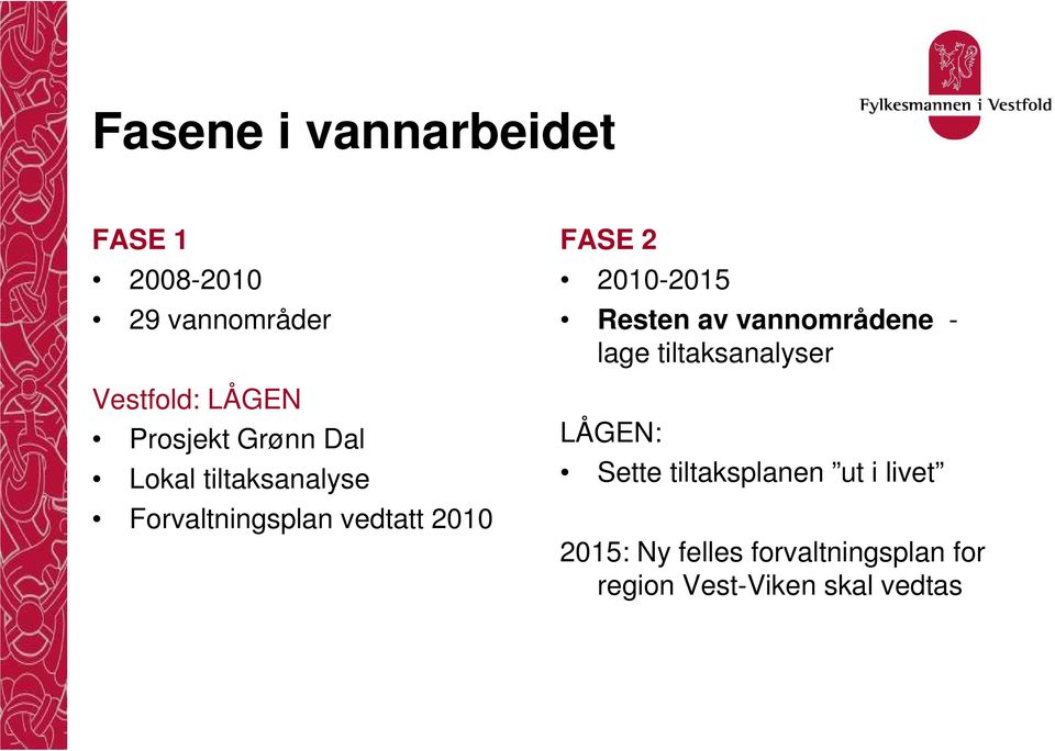 2010-2015 Resten av vannområdene - lage tiltaksanalyser LÅGEN: Sette