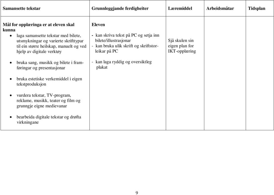 og skriftstorleikar på PC Sjå skulen sin eigen plan for IKT-opplæring bruka sang, musikk og bilete i framføringar og presentasjonar bruka estetiske verkemiddel i eigen