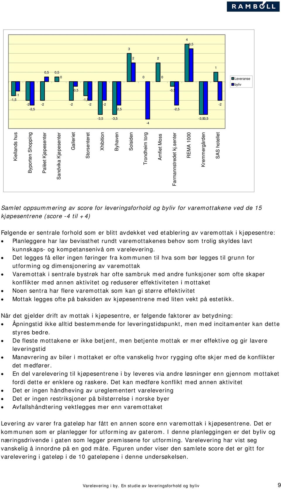 senter REMA 1000 Kremmergården SAS hotellet Samlet oppsummering av score for leveringsforhold og byliv for varemottakene ved de 15 kjøpesentrene (score -4 til +4) Følgende er sentrale forhold som er