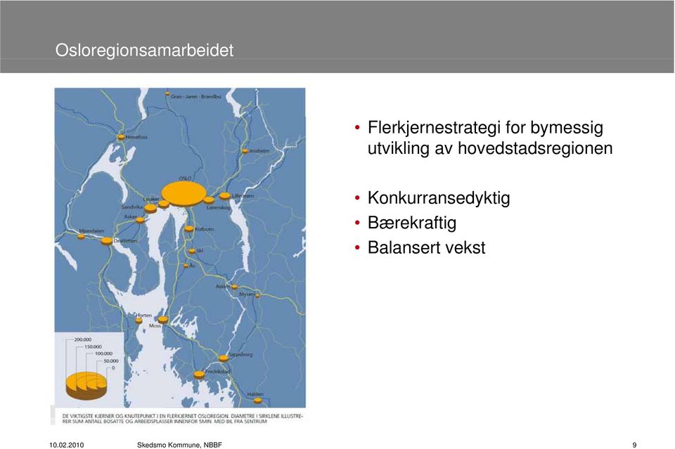 hovedstadsregionen Konkurransedyktig