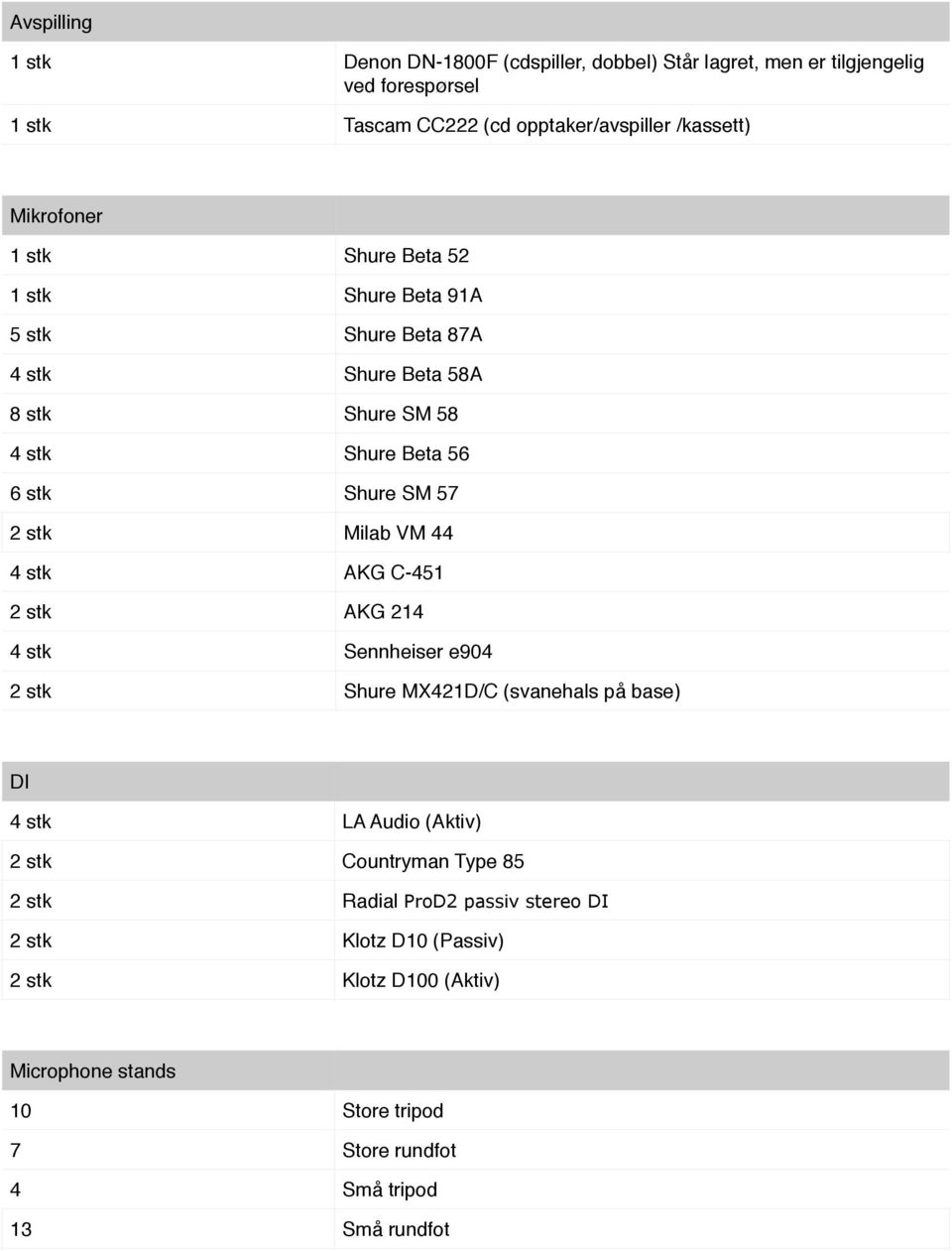 Milab VM 44 4 stk AKG C-451 2 stk AKG 214 4 stk Sennheiser e904 2 stk Shure MX421D/C (svanehals på base) DI 4 stk LA Audio (Aktiv) 2 stk Countryman Type 85