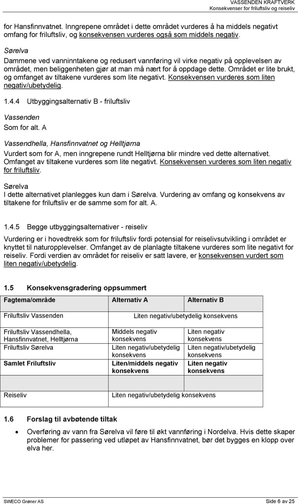 Området er lite brukt, og omfanget av tiltakene vurderes som lite negativt. Konsekvensen vurderes som liten negativ/ubetydelig. 1.4.4 Utbyggingsalternativ B - friluftsliv Vassenden Som for alt.