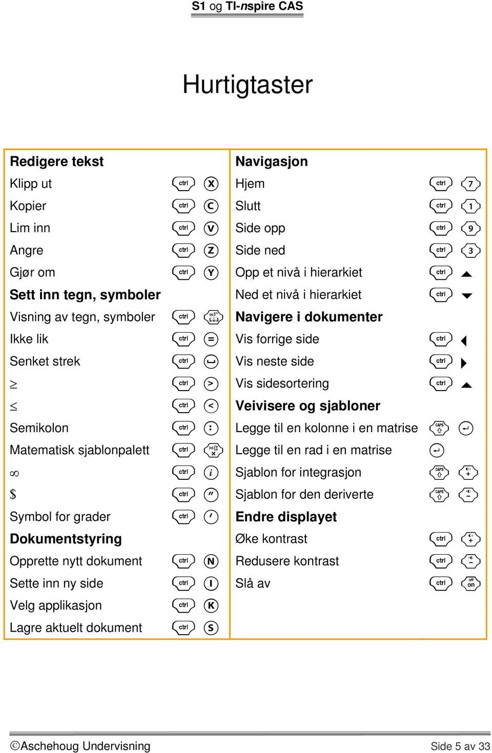 / : Legge til en kolonne i en matrise g @ Matematisk sjablonpalett / r Legge til en rad i en matrise @ / j Sjablon for integrasjon g + $ / " Sjablon for den deriverte g - Symbol for grader / ' Endre