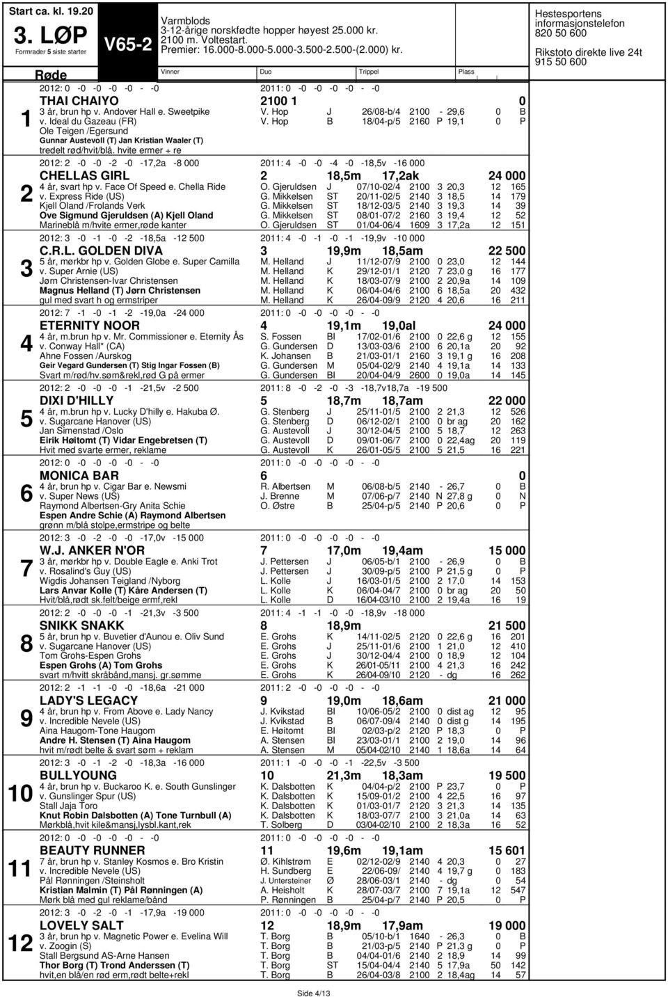 Express Ride (US) jell Oland /rolands Verk Ove Sigmund Gjeruldsen (A) jell Oland arineblå m/hvite ermer,røde kanter O. Gjeruldsen G. ikkelsen G. ikkelsen G. ikkelsen O.