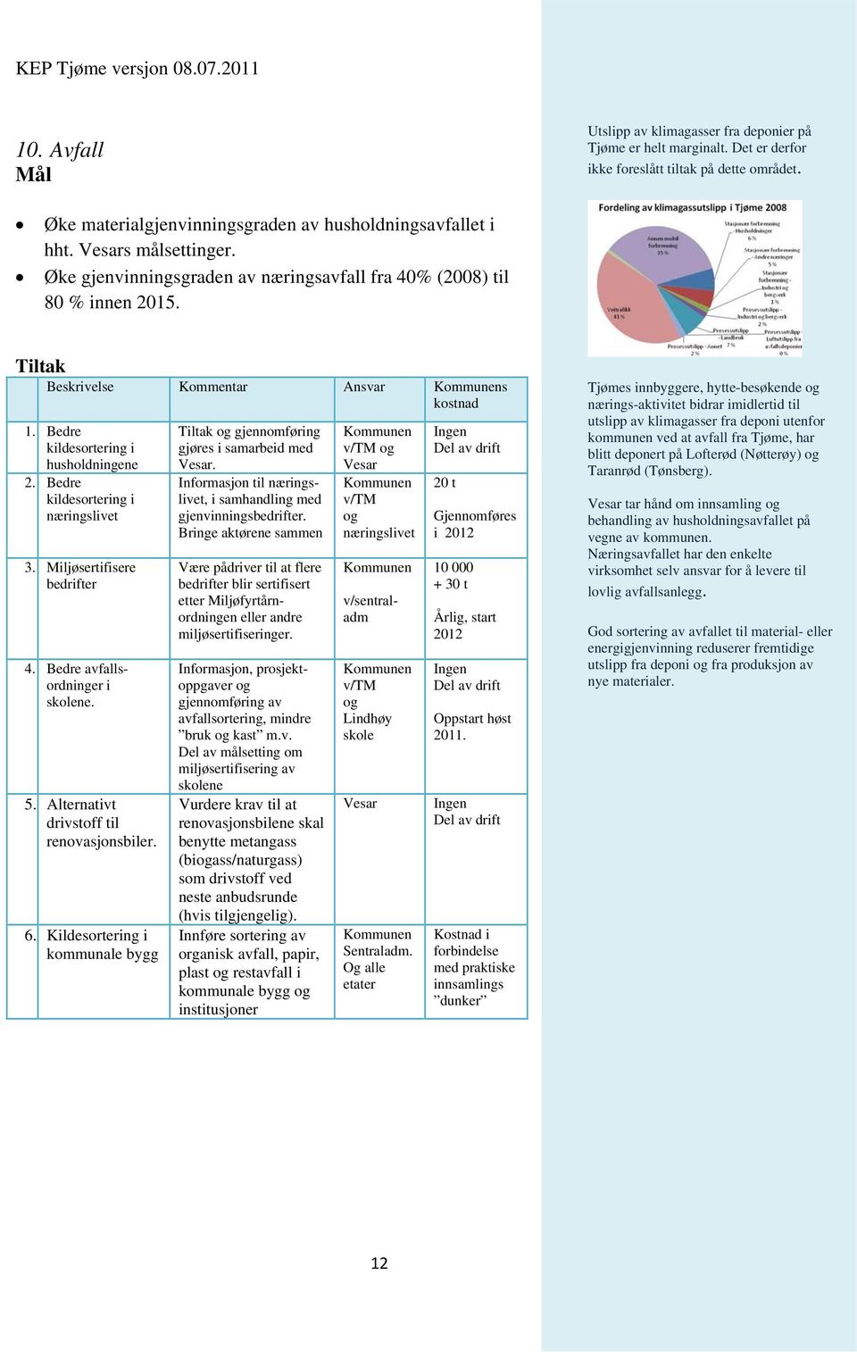 Bedre kildesortering i næringslivet 3. Miljøsertifisere bedrifter 4. Bedre avfallsordninger i skolene. 5. Alternativt drivstoff til renovasjonsbiler. 6.