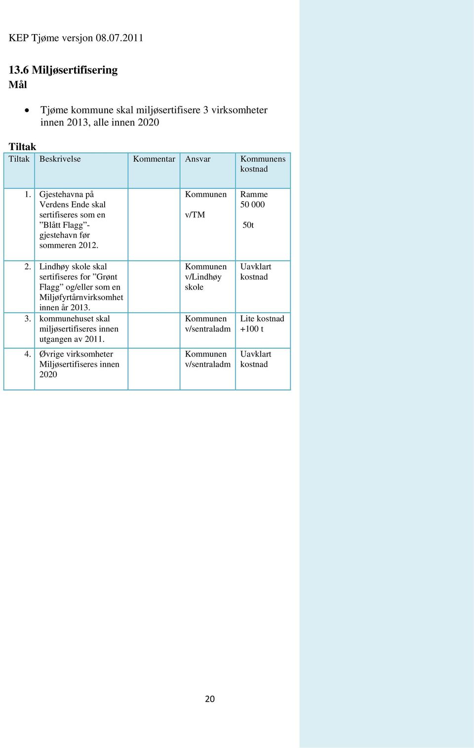 12. 2. Lindhøy skole skal sertifiseres for Grønt Flagg og/eller som en Miljøfyrtårnvirksomhet innen år 2013. 3.