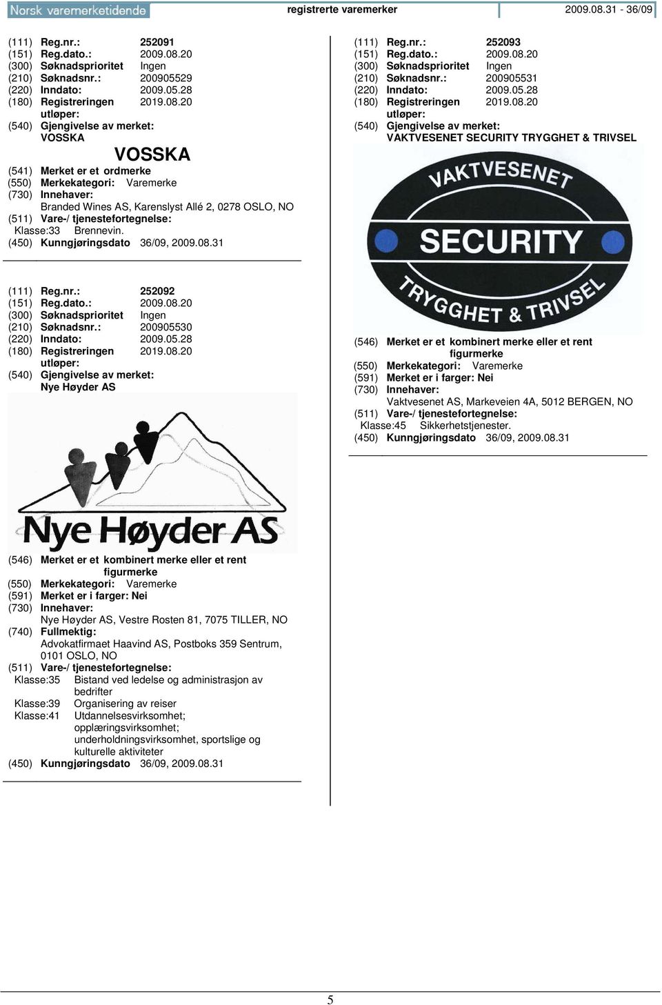 dato.: 2009.08.20 (210) Søknadsnr.: 200905530 (220) Inndato: 2009.05.28 (180) Registreringen 2019.08.20 Nye Høyder AS (546) Merket er et kombinert merke eller et rent figurmerke (591) Merket er i farger: Nei Vaktvesenet AS, Markeveien 4A, 5012 BERGEN, Klasse:45 Sikkerhetstjenester.