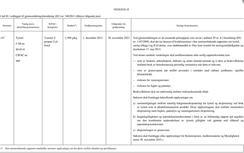 89-83-8 CIPAC-nr. 969 5-metyl-2- propan-2-ylfenol 990 g/kg 1. desember 2013 30. november 2023 Ved gjennomføringen av de ensartede prinsippene som nevnt i artikkel 29 nr. 6 i forordning (EF) nr.