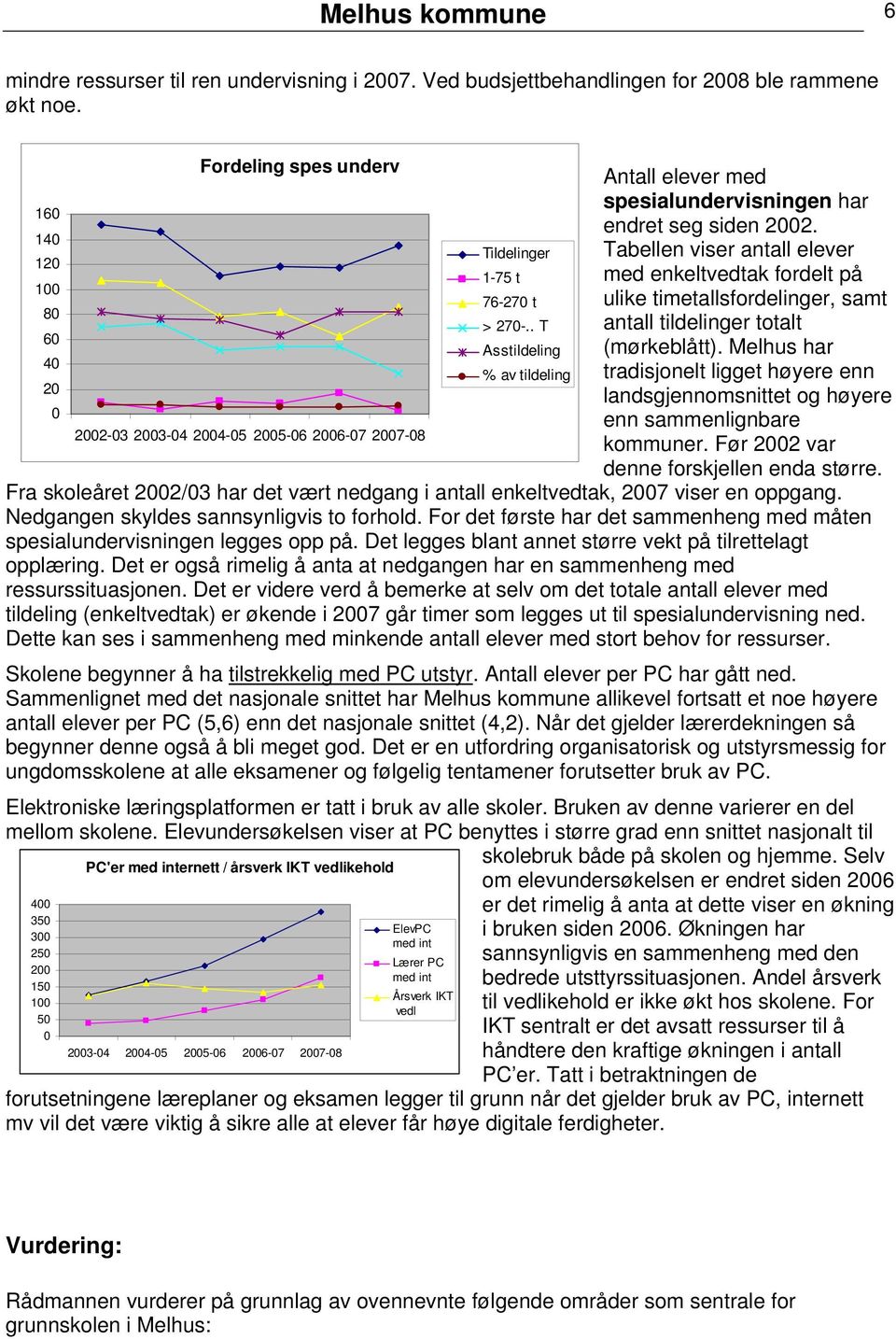 14 Tildelinger Tabellen viser antall elever 12 1-75 t med enkeltvedtak fordelt på 1 76-27 t ulike timetallsfordelinger, samt 8 > 27-.. T antall tildelinger totalt 6 Asstildeling (mørkeblått).