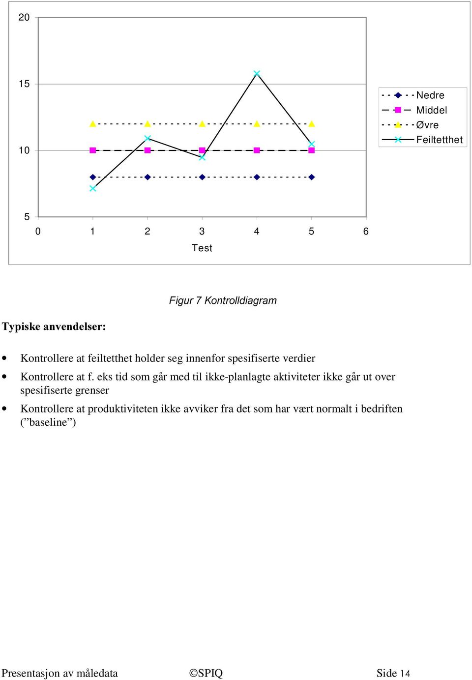 spesifiserte verdier Kontrollere at f.