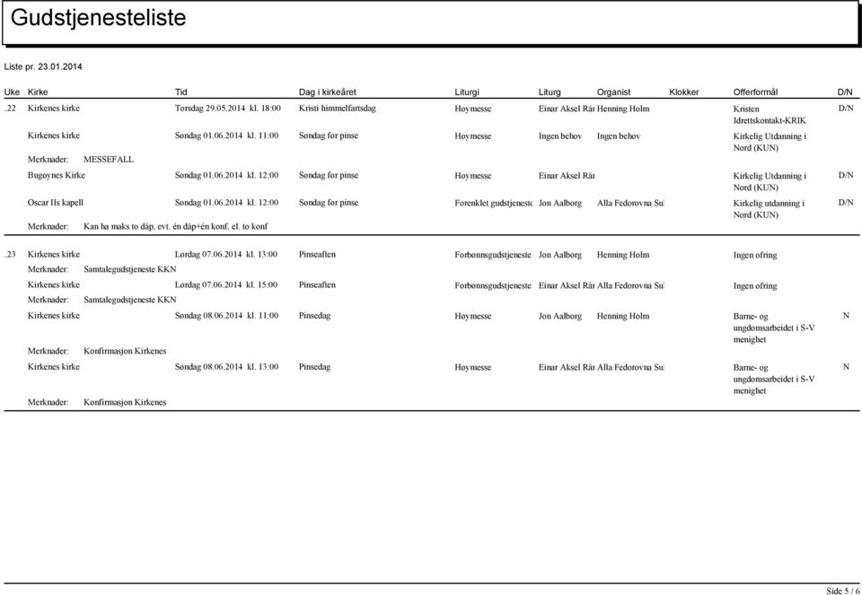 én dåp+én konf, el. to konf 2014...23 Kirkenes kirke Lørdag 07.06.2014 kl. 13:00 Pinseaften Forbønnsgudstjeneste Jon Aalborg Henning Holm Ingen ofring Samtalegudstjeneste KK Kirkenes kirke Lørdag 07.