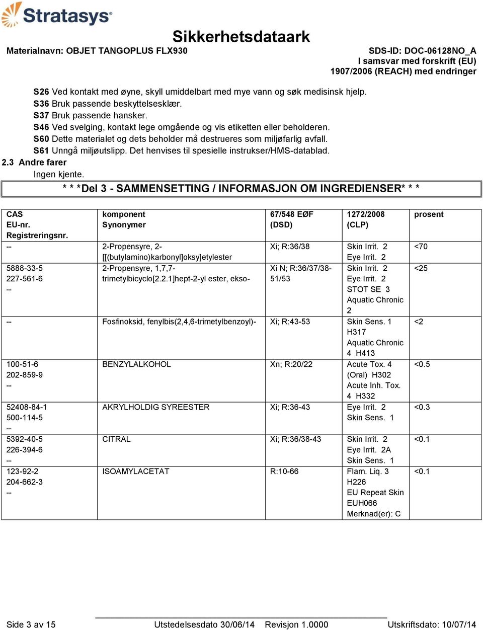 Det henvises til spesielle instrukser/hms-datablad. 2.3 Andre farer Ingen kjente. * * *Del 3 - SAMMENSETTING / INFORMASJON OM INGREDIENSER* * * CAS EU-nr. Registreringsnr.