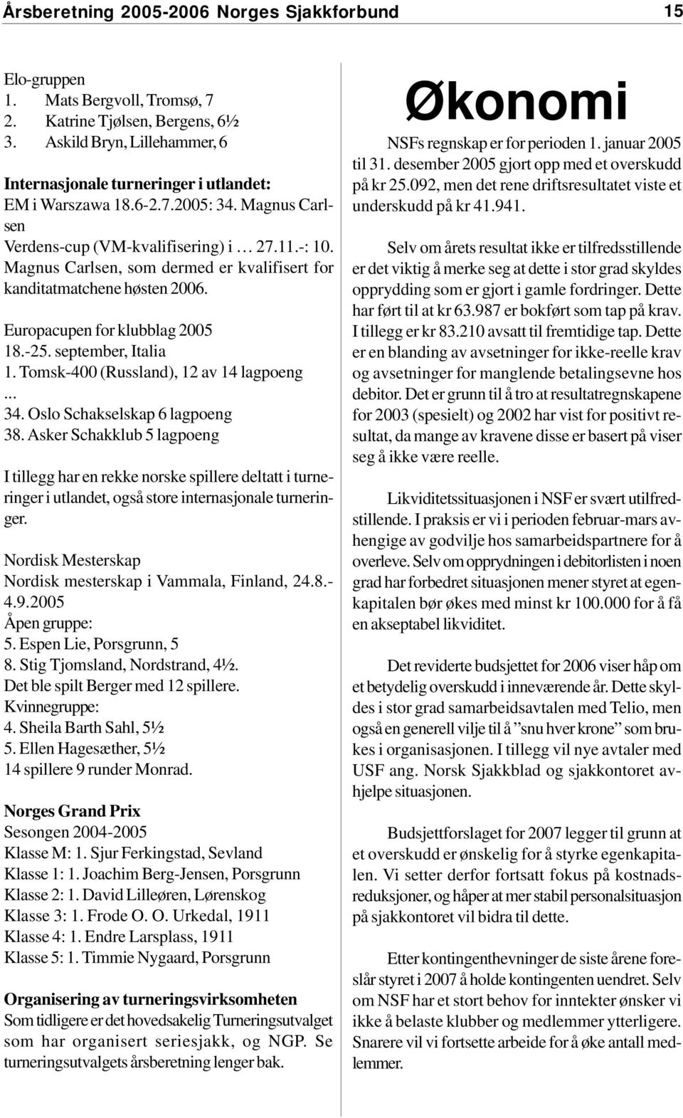 Magnus Carlsen, som dermed er kvalifisert for kanditatmatchene høsten 26. Europacupen for klubblag 25 18.-25. september, Italia 1. Tomsk-4 (Russland), 12 av 14 lagpoeng... 34.