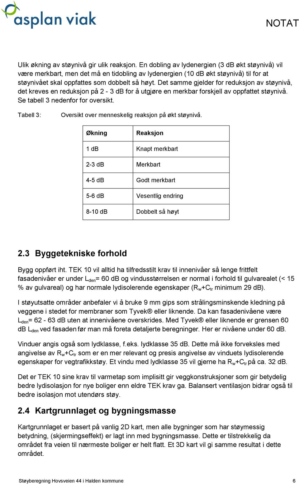 Det samme gjelder for reduksjon av støynivå, det kreves en reduksjon på 2-3 db for å utgjøre en merkbar forskjell av oppfattet støynivå. Se tabell 3 nedenfor for oversikt.