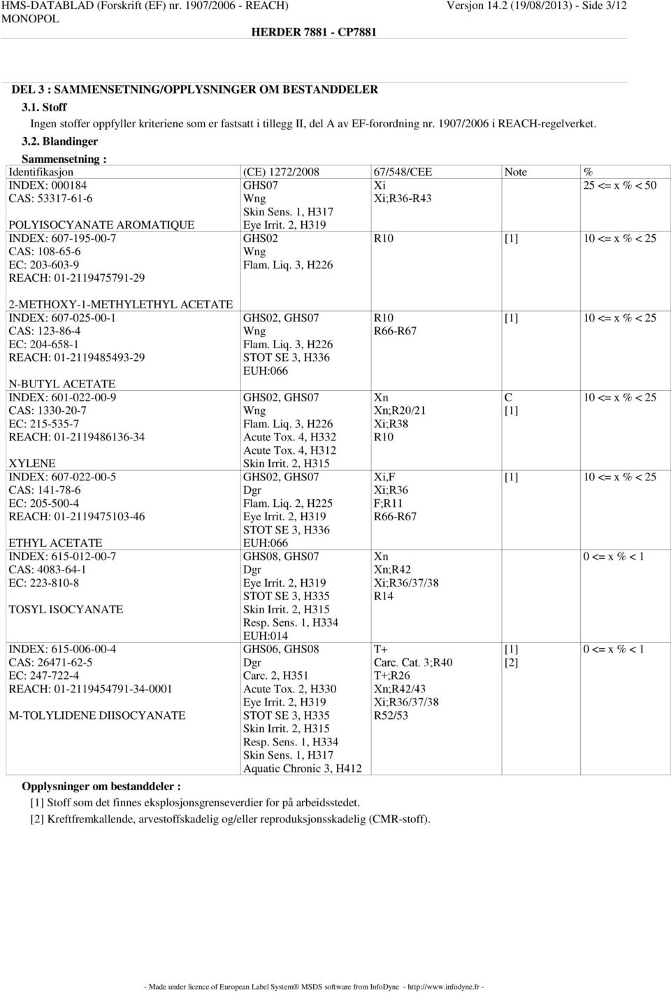 1, H317 POLYISOCYANATE AROMATIQUE INDEX: 607-195-00-7 CAS: 108-65-6 EC: 203-603-9 REACH: 01-2119475791-29 Eye Irrit. 2, H319 GHS02 Wng Flam. Liq.