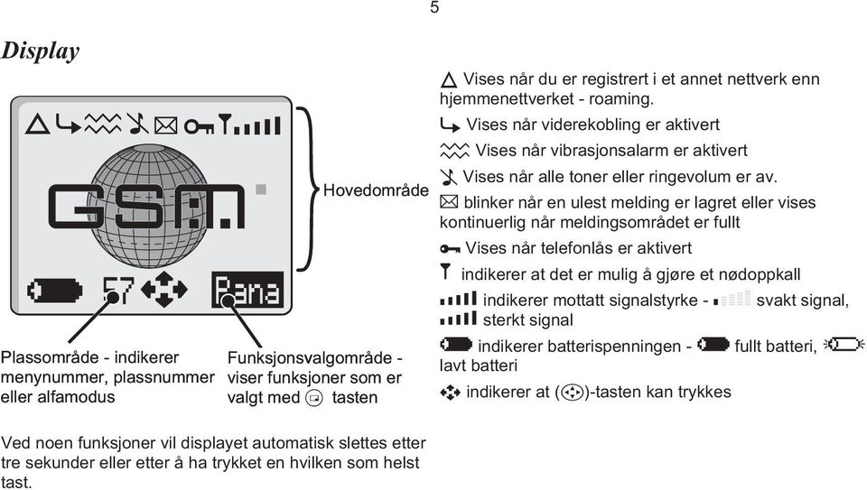 t Vises når viderekobling er aktivert ] Vises når vibrasjonsalarm er aktivert [ Vises når alle toner eller ringevolum er av.