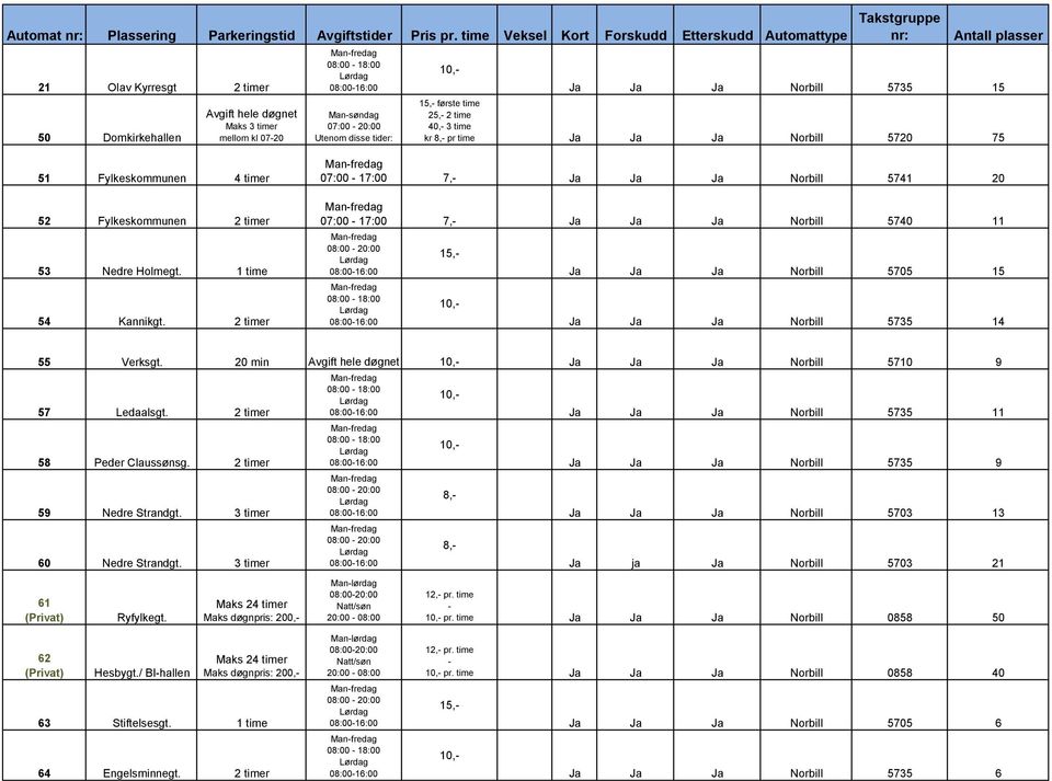 time kr 8, pr time Ja Ja Ja Norbill 5720 75 51 Fylkeskommunen 4 timer 52 Fylkeskommunen 2 timer 53 Nedre Holmegt. 1 time 54 Kannikgt.