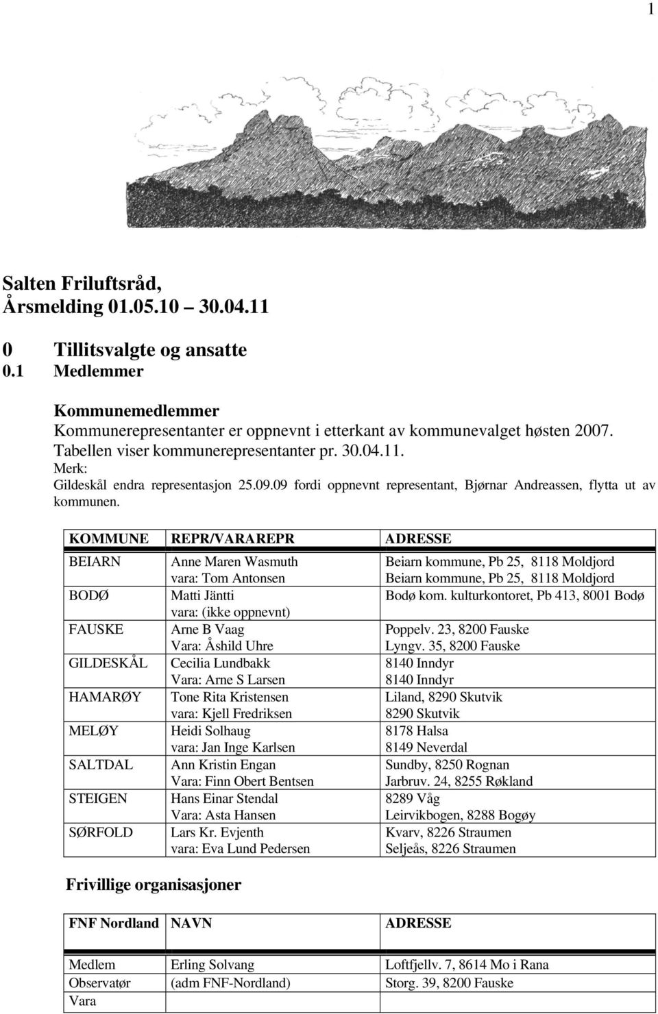 KOMMUNE REPR/VARAREPR ADRESSE BEIARN Anne Maren Wasmuth vara: Tom Antonsen Beiarn kommune, Pb 25, 8118 Moldjord Beiarn kommune, Pb 25, 8118 Moldjord BODØ Matti Jäntti Bodø kom.