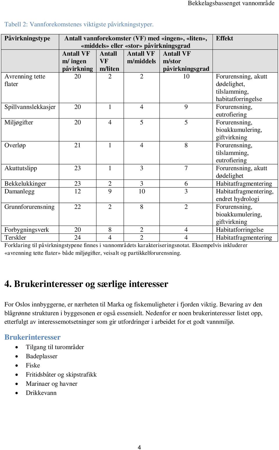 påvirkning m/liten påvirkningsgrad Effekt 20 2 2 10 Forurensning, akutt dødelighet, tilslamming, habitatforringelse Spillvannslekkasjer 20 1 4 9 Forurensning, eutrofiering Miljøgifter 20 4 5 5