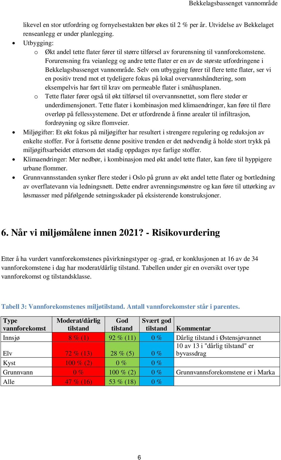 Forurensning fra veianlegg og andre tette flater er en av de største utfordringene i Bekkelagsbassenget vannområde.