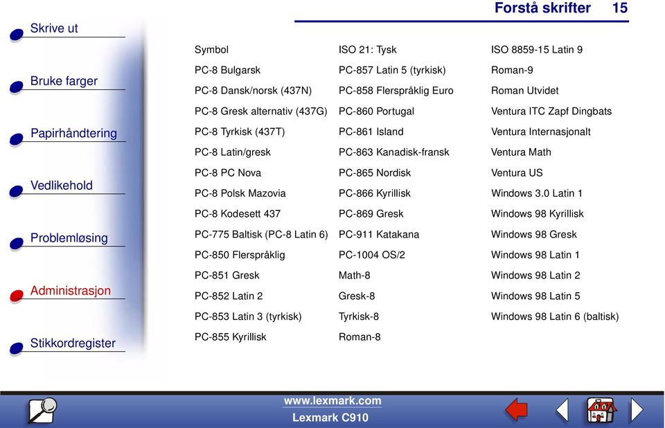 Polsk Mazovia PC-866 Kyrillisk Windows 3.