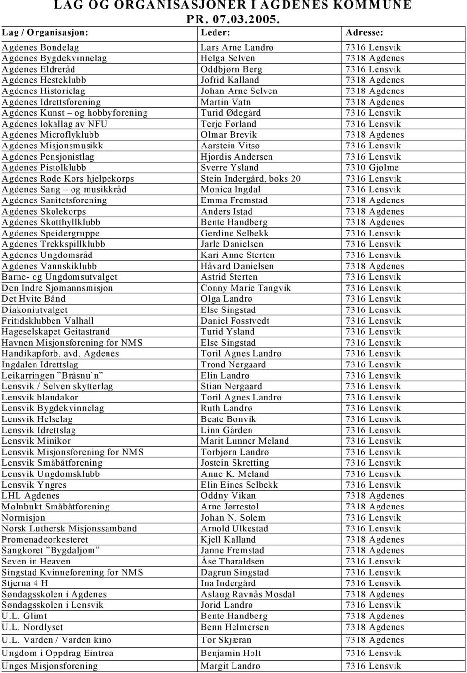 Jofrid Kalland 7318 Agdenes Agdenes Historielag Johan Arne Selven 7318 Agdenes Agdenes Idrettsforening Martin Vatn 7318 Agdenes Agdenes Kunst og hobbyforening Turid Ødegård 7316 Lensvik Agdenes