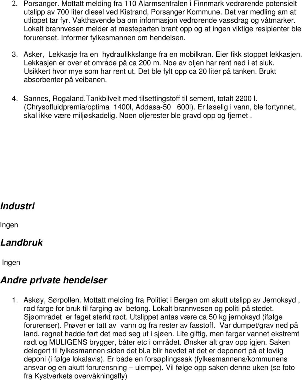 Asker, Lekkasje fra en hydraulikkslange fra en mobilkran. Eier fikk stoppet lekkasjen. Lekkasjen er over et område på ca 200 m. Noe av oljen har rent ned i et sluk. Usikkert hvor mye som har rent ut.