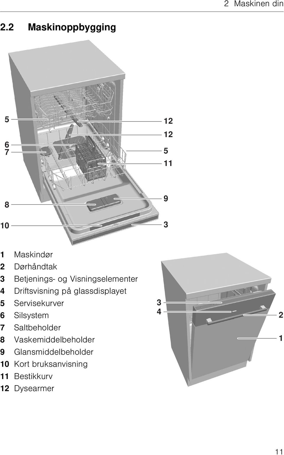 Betjenings- og Visningselementer 4 Driftsvisning på glassdisplayet 5