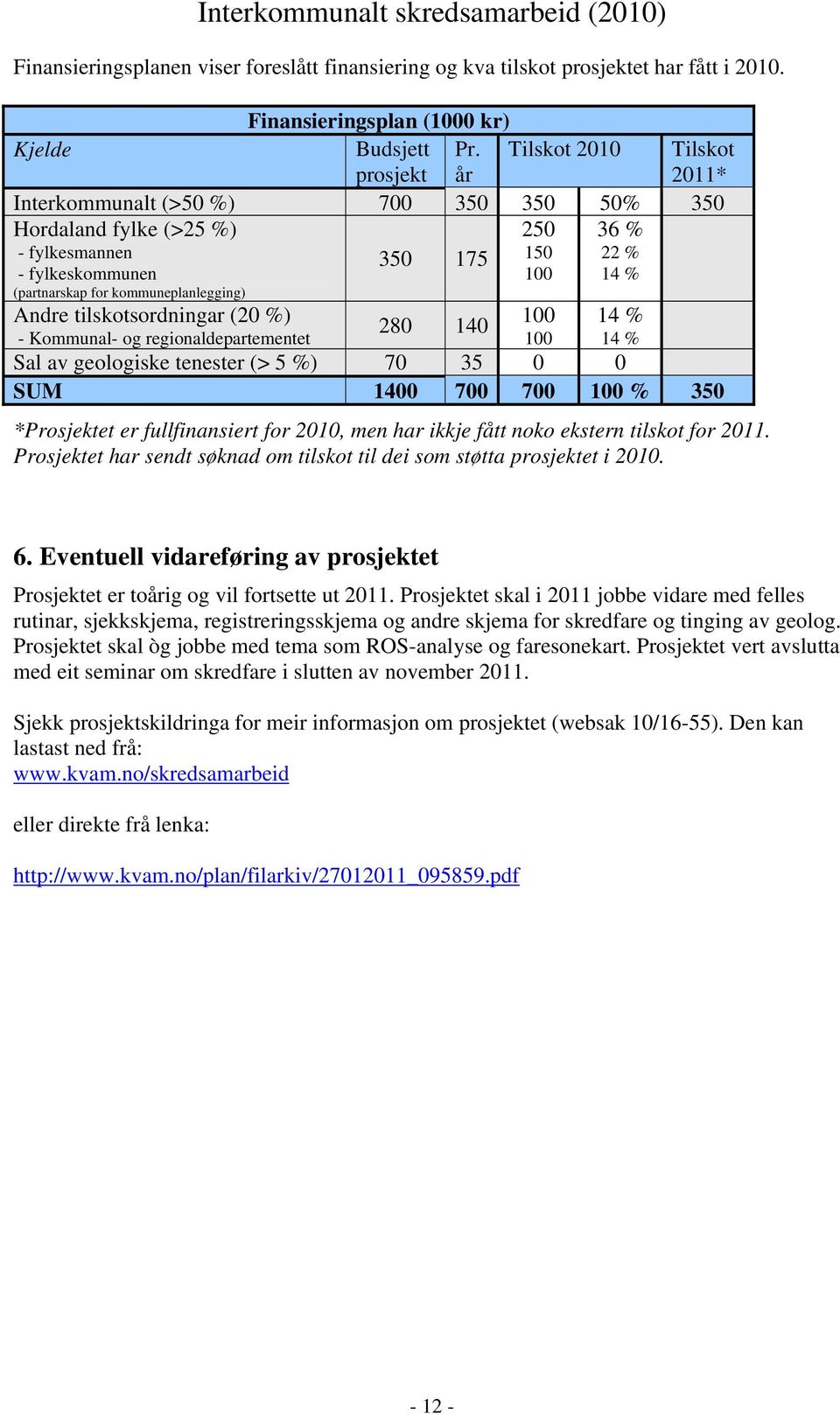 kommuneplanlegging) Andre tilskotsordningar (20 %) - Kommunal- og regionaldepartementet 280 140 100 100 14 % 14 % Sal av geologiske tenester (> 5 %) 70 35 0 0 SUM 1400 700 700 100 % 350 *Prosjektet