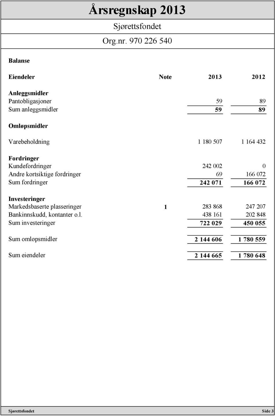 fordringer 242 071 166 072 Investeringer Markedsbaserte pla